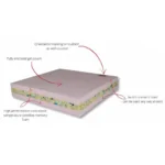 JAY LowZone Gel Switch Wheelchair Cushion
